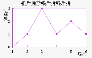 ��˹������������������