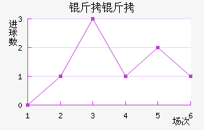 ���ؽ�������������