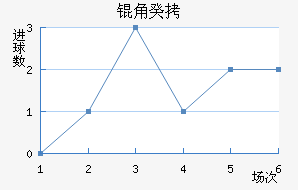 �ǹ���������������
