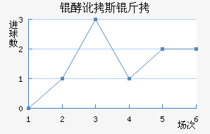 �Ͷ�˹����������������