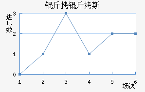 ����˹��������������