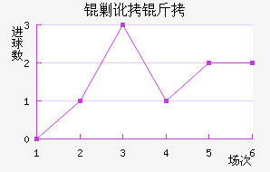 �˶����������������