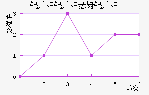 �������̽�������������