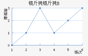 ��������B�ӽ�������������