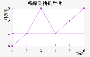 �ɹ����������������