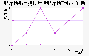 ��������˹�ն���������������