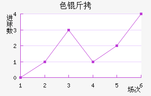 ɫ����������������