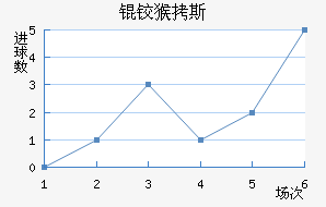 �º�˹��������������