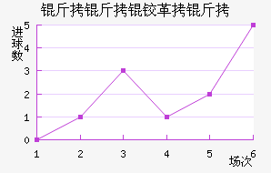 �����¸��½�������������