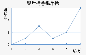 ��³�ս�������������