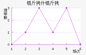 ��ʲ�������ն���������������