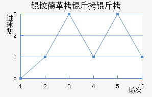 �µ¸�������������������