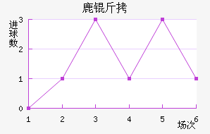 FC�������������������