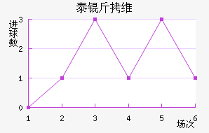 ̩��ά��������������