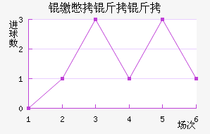 �ɱ�������������������