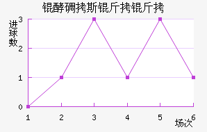 �͵�˹������������������