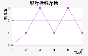 ���ն������Ľ�������������