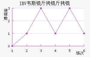 IBVΤ˹������������������