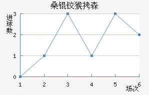 ɣ�º�ɭ��������������