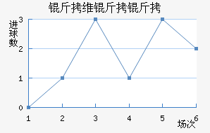 ��ά���ǽ�������������