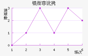 �ַƶ��½�������������