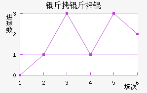 �������������������