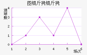 ͼ����ŵ��������������