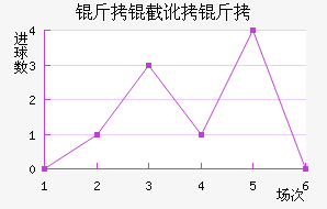 ���ض��ս�������������