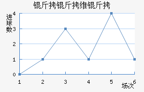 ����ά����������������