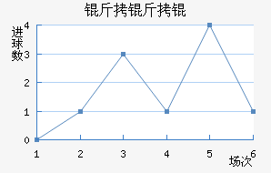 �������������������