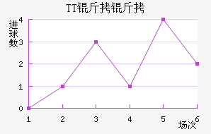 TT���ڽ�������������