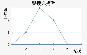 �Ӷ�˹��������������