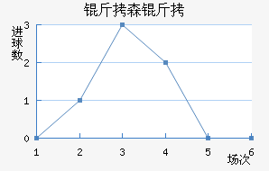 ��ɭ���������������