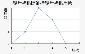 ���޶�������������������