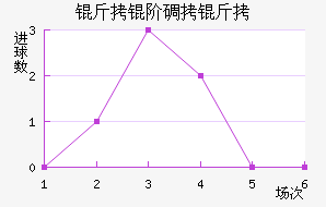 ���׵��ɽ�������������