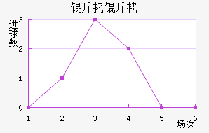 ���ý�������������