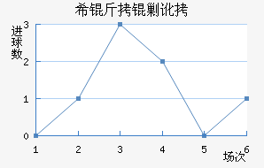 ϣ���˶���������������