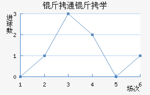 ��ͨ���ô�ѧ��������������