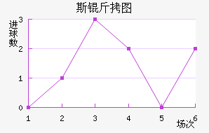 ˹��ͼ����������������