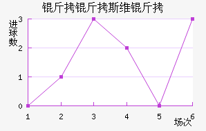 ����˹ά���������������