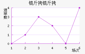 �����������������