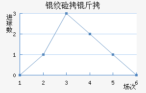 �ʼ�����˹��������������