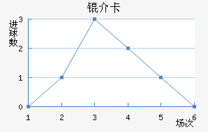 �鿨��������������