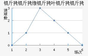 ����ά��Ҷ�����������������