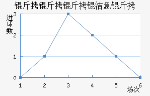 �������༱����������������