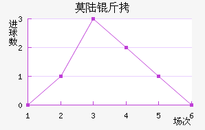 Ī˹������½����������������