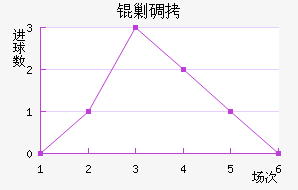 �˵�FC��������������