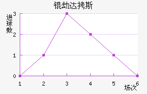 �ٴ�˹�ж���������������