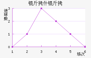 ��ʲ�ٽ�������������