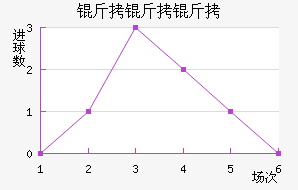 ��������������������